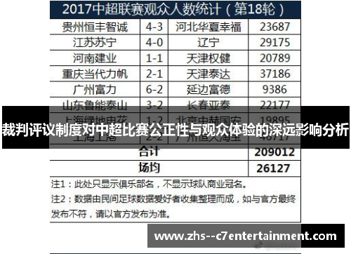 裁判评议制度对中超比赛公正性与观众体验的深远影响分析