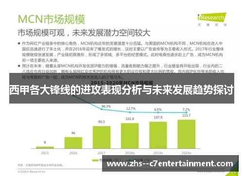 西甲各大锋线的进攻表现分析与未来发展趋势探讨
