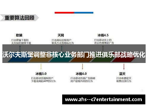 沃尔夫斯堡调整非核心业务部门推进俱乐部战略优化