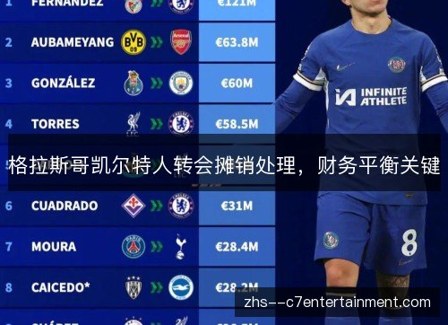 格拉斯哥凯尔特人转会摊销处理，财务平衡关键